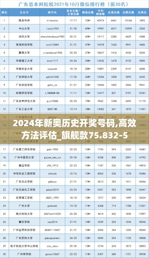 2024年新奥历史开奖号码,高效方法评估_旗舰款75.832-5