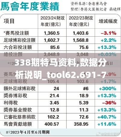 338期特马资料,数据分析说明_tool62.691-7