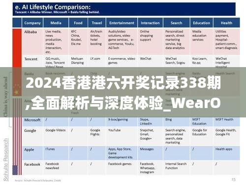 2024香港港六开奖记录338期,全面解析与深度体验_WearOS37.149-3