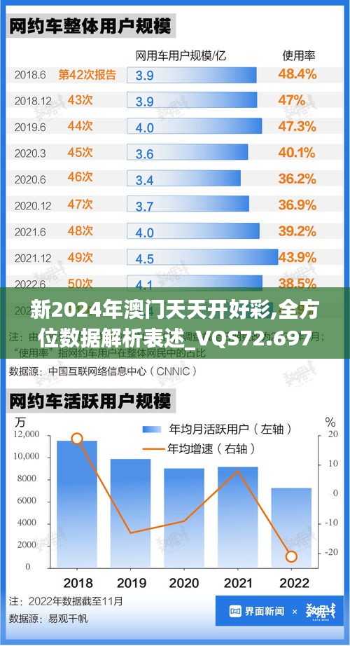 新2024年澳门天天开好彩,全方位数据解析表述_VQS72.697绝版