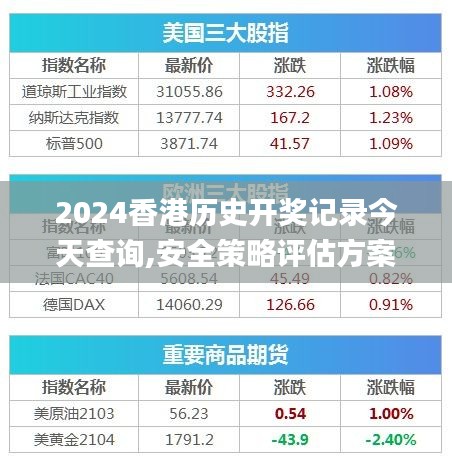 2024香港历史开奖记录今天查询,安全策略评估方案_Pixel170.827-1