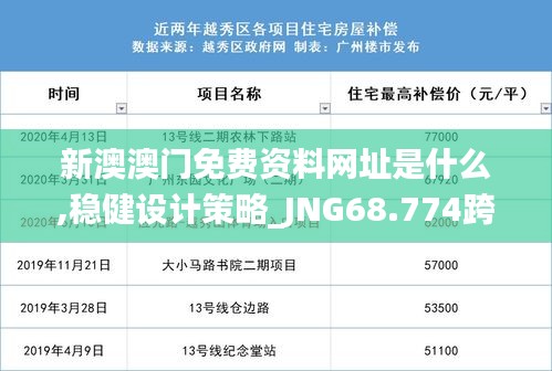 新澳澳门免费资料网址是什么,稳健设计策略_JNG68.774跨界版