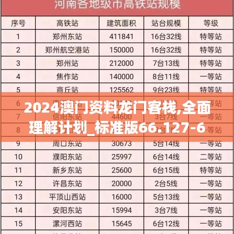 2024澳门资料龙门客栈,全面理解计划_标准版66.127-6