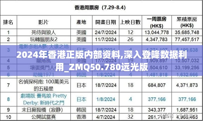 2024年香港正版内部资料,深入登降数据利用_ZMQ50.780远光版