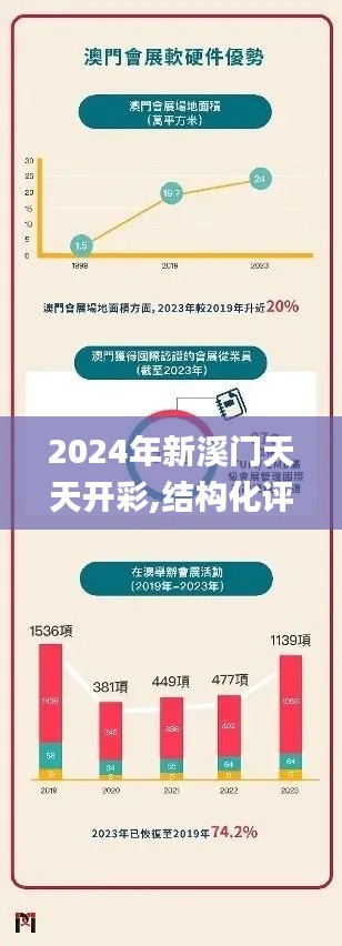 2024年新溪门天天开彩,结构化评估推进_Surface35.996-5