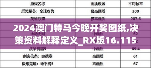 2024澳门特马今晚开奖图纸,决策资料解释定义_RX版16.115-6