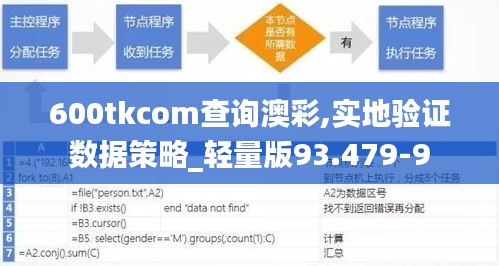 600tkcom查询澳彩,实地验证数据策略_轻量版93.479-9