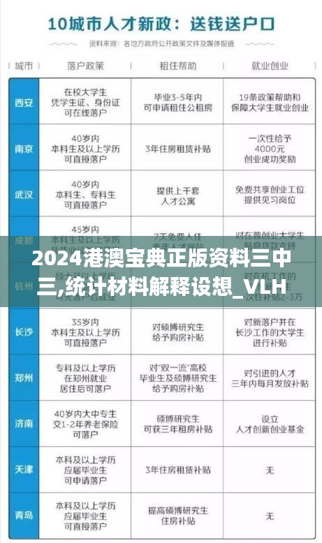 2024港澳宝典正版资料三中三,统计材料解释设想_VLH2.448高效版