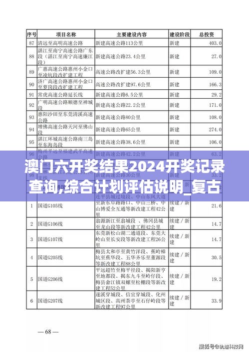 澳门六开奖结果2024开奖记录查询,综合计划评估说明_复古款41.630-7