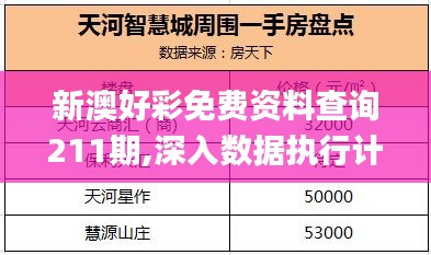 新澳好彩免费资料查询211期,深入数据执行计划_静态版15.842-3