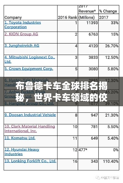 布鲁德卡车全球排名揭秘，世界卡车领域的佼佼者