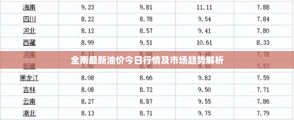 全南最新油价今日行情及市场趋势解析