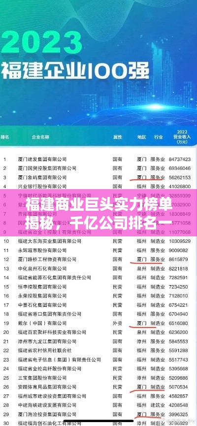 福建商业巨头实力榜单揭秘，千亿公司排名一览无余！