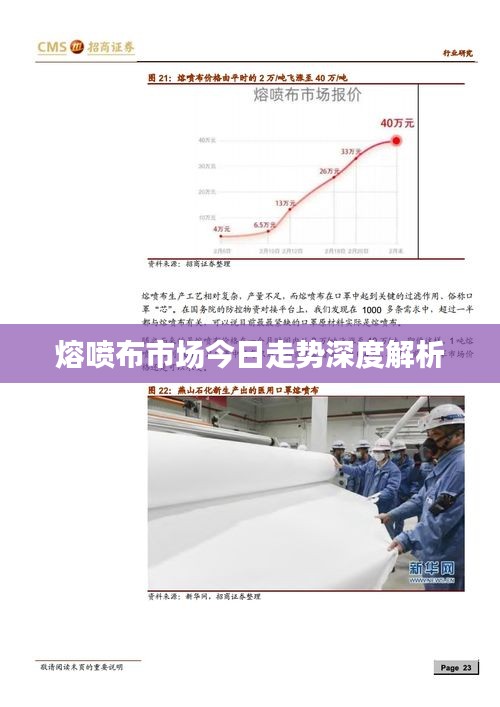 熔喷布市场今日走势深度解析