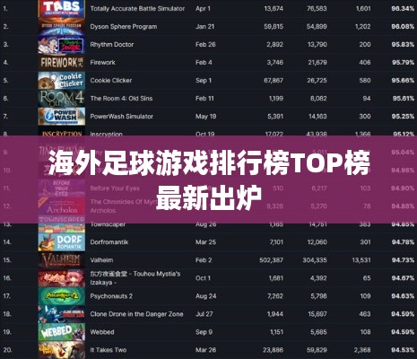 海外足球游戏排行榜TOP榜最新出炉
