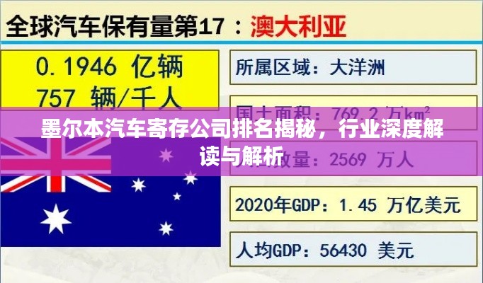 墨尔本汽车寄存公司排名揭秘，行业深度解读与解析