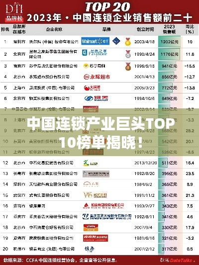 中国连锁产业巨头TOP10榜单揭晓！