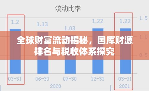 全球财富流动揭秘，国库财源排名与税收体系探究