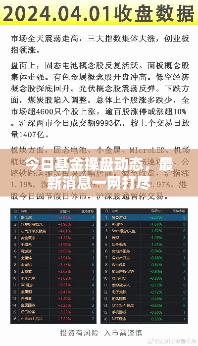 今日基金操盘动态，最新消息一网打尽