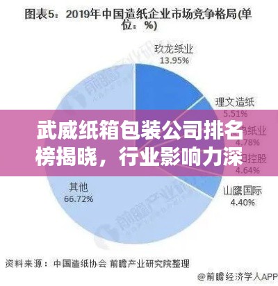 武威纸箱包装公司排名榜揭晓，行业影响力深度解析