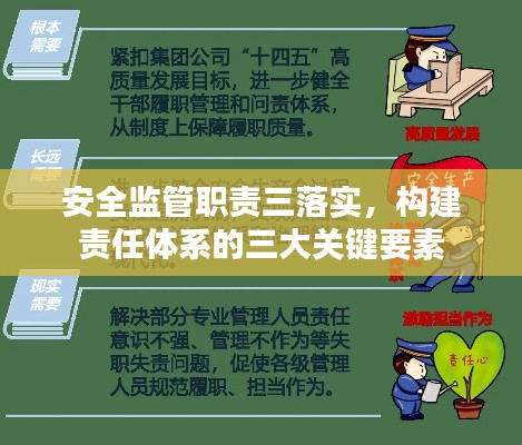安全监管职责三落实，构建责任体系的三大关键要素