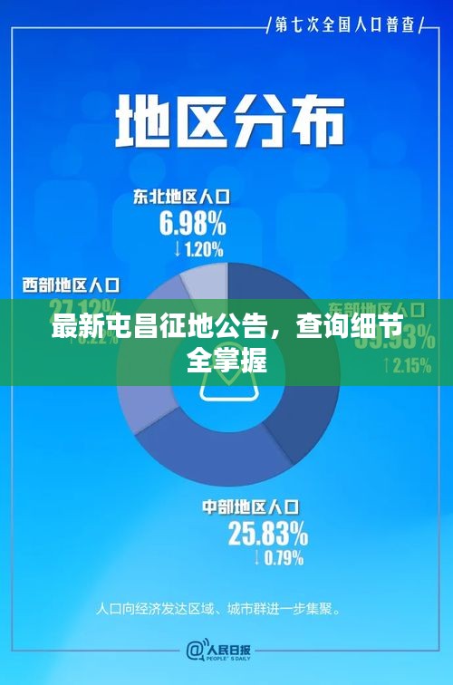 最新屯昌征地公告，查询细节全掌握