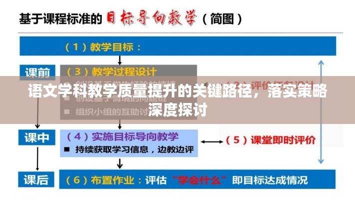 语文学科教学质量提升的关键路径，落实策略深度探讨