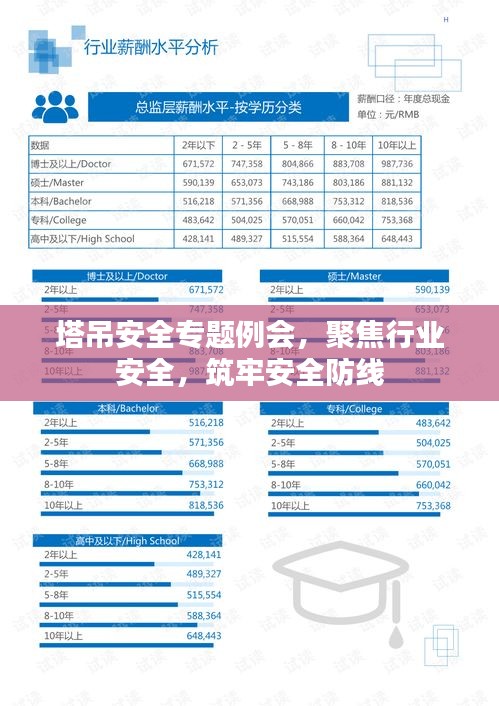 塔吊安全专题例会，聚焦行业安全，筑牢安全防线
