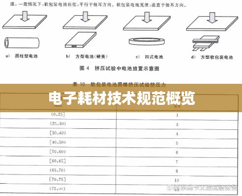电子耗材技术规范概览
