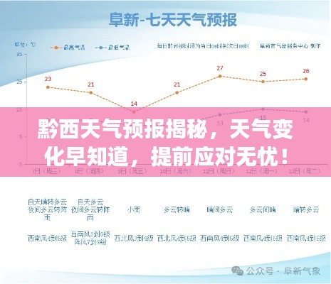黔西天气预报揭秘，天气变化早知道，提前应对无忧！