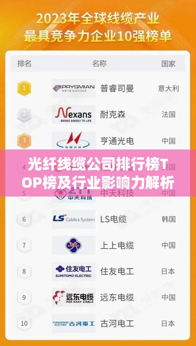 光纤线缆公司排行榜TOP榜及行业影响力解析